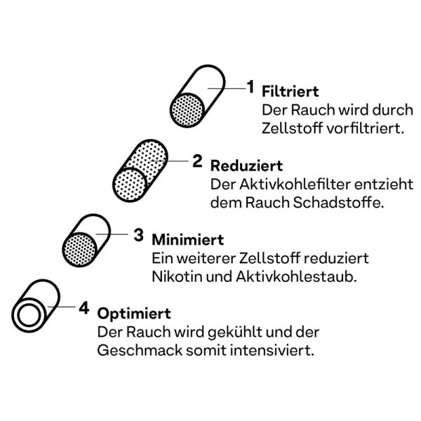 Hybrid Aktivkohlefilter Ø 6,4 mm – 55 Stück
